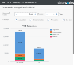 SAC Migration Total Cost of Ownership