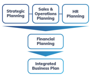 2020 Strategic Roadmap for Collaborative Analytics and Planning