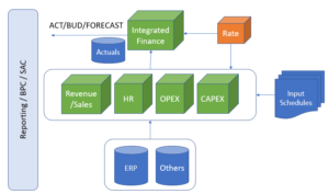 BPC Embedded Performance Considerations